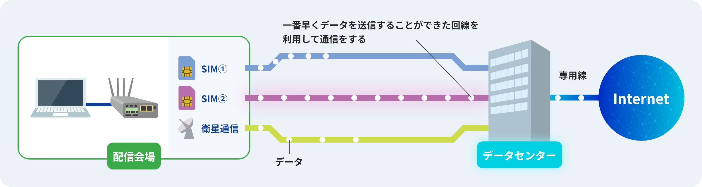 MICE-NET Mobile の仕組み