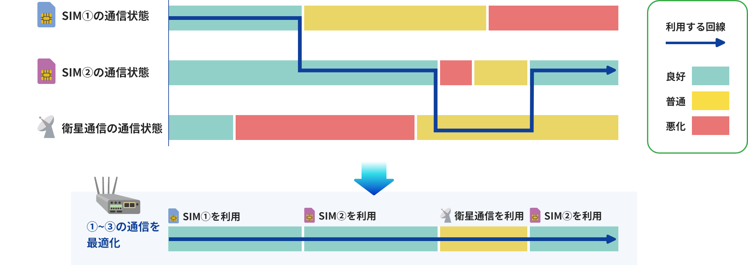 通信のイメージ図