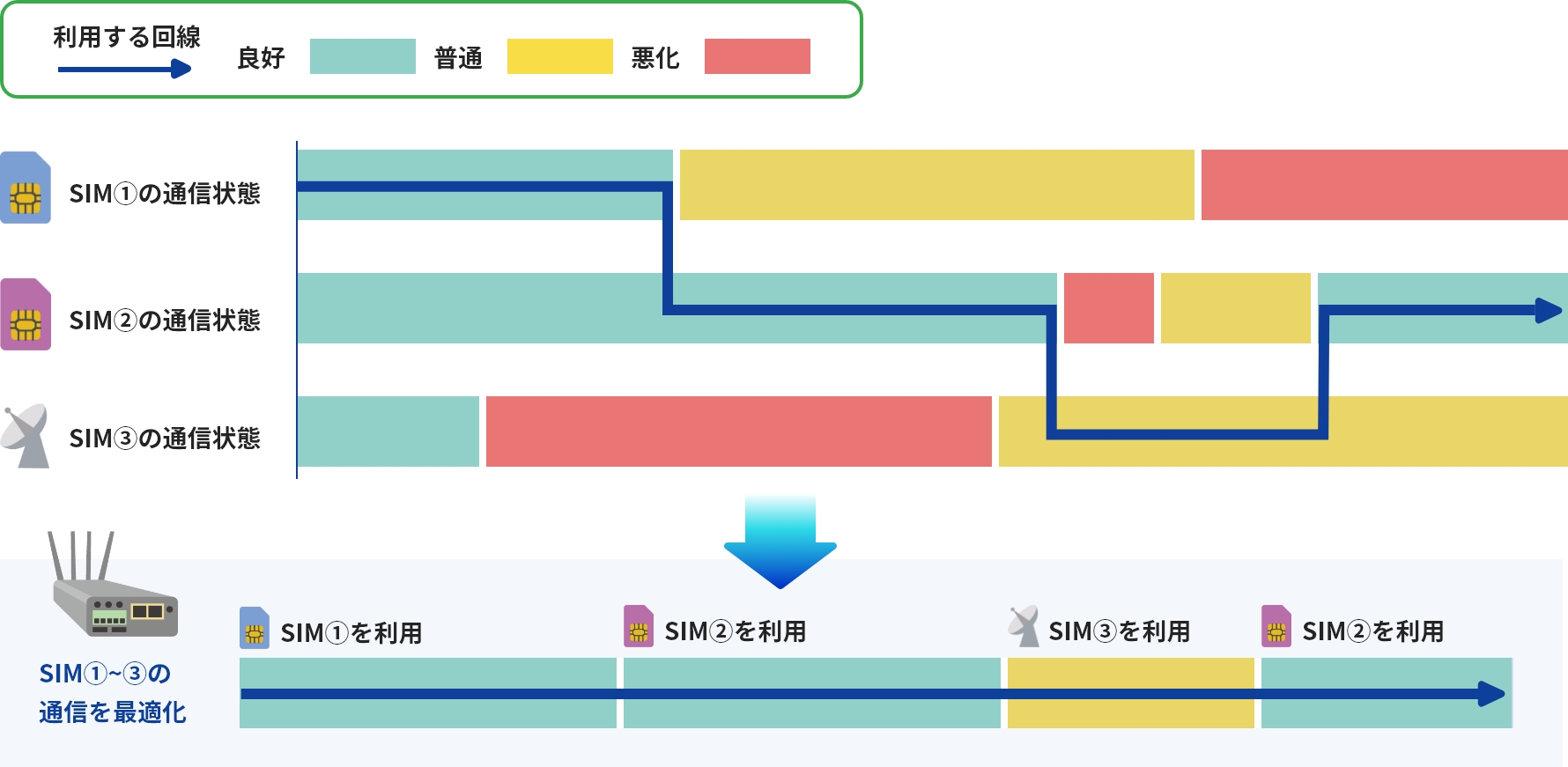 通信のイメージ図